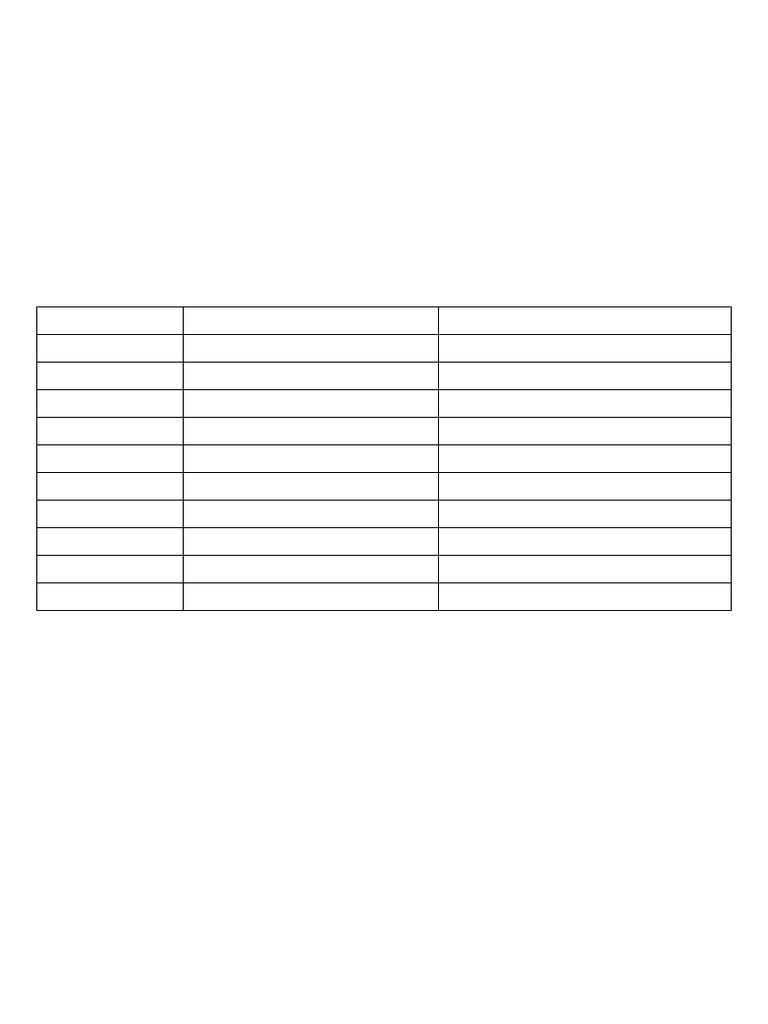 Purchase Drivers Cheatsheet | PDF