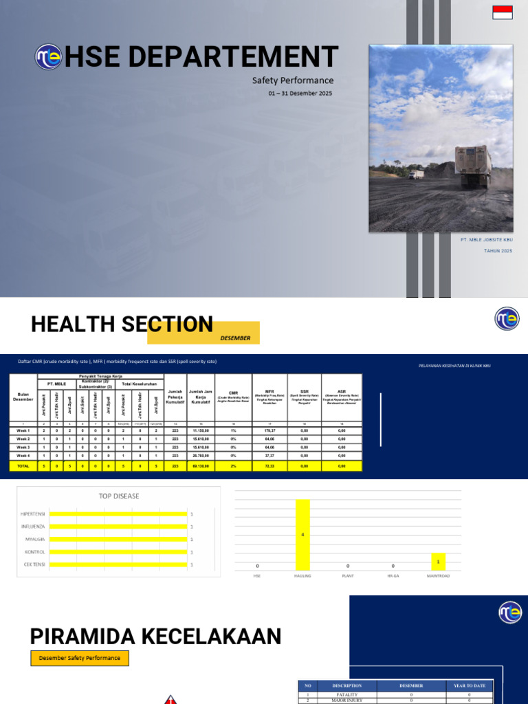 PPT Montly Desember HSE MBLE Site KBU | PDF