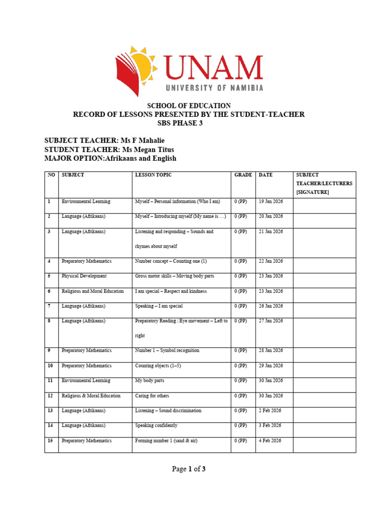 Record of Lessons Presented | PDF