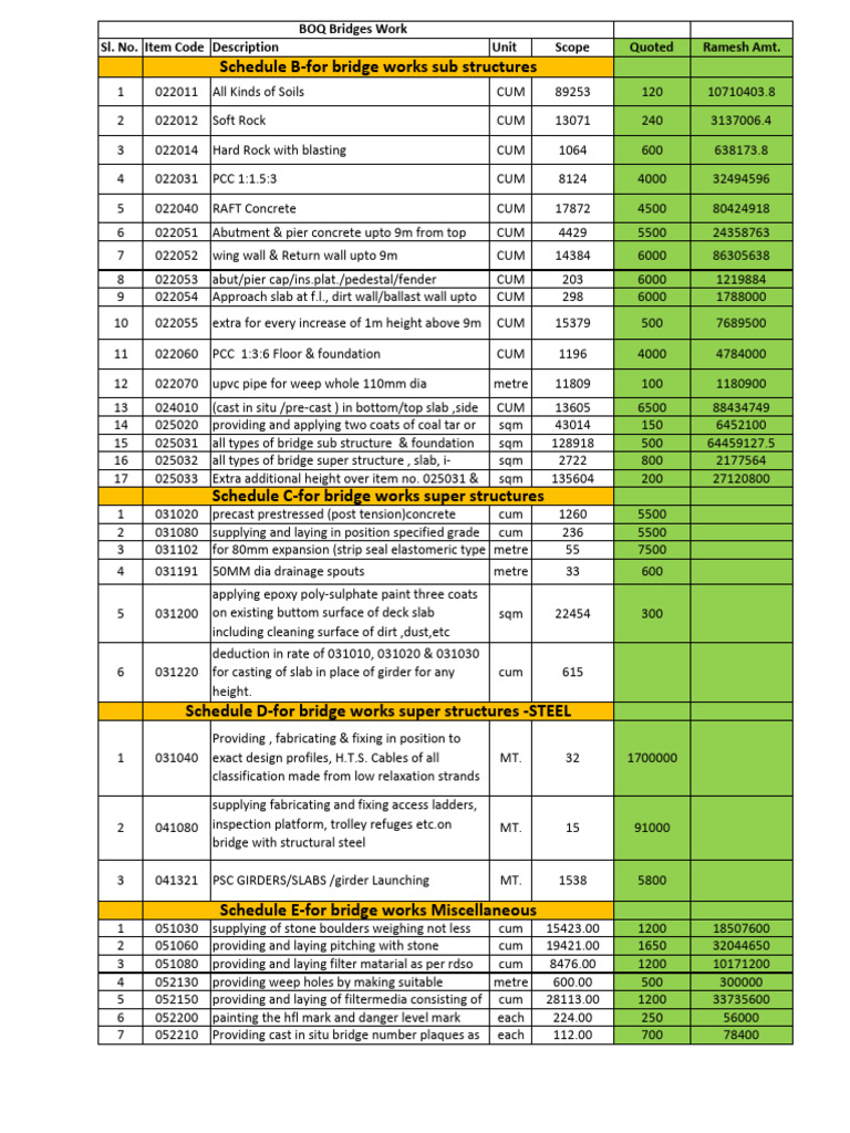 Bridge Rate Sheet Ramesh Ji | PDF | Prestressed Concrete ...