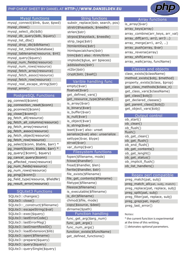 PHP Cheatsheet - Daniel | PDF