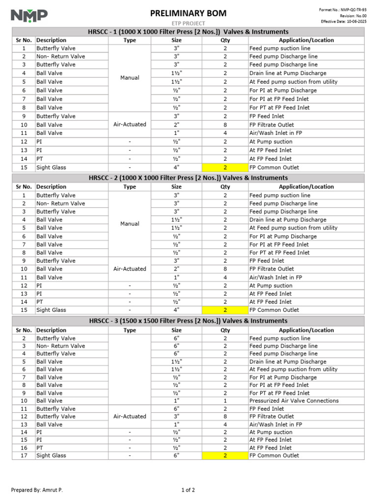 List of Inventory (Etp Project)_06!04!26 | PDF
