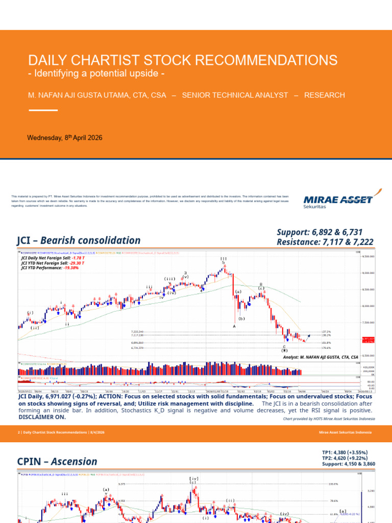 Daily Chartist Stock Recommendations - 8 April 2026 | PDF | Market ...