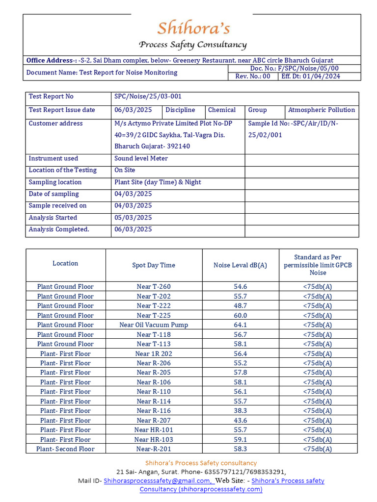 05. Noise Monitoring Format | PDF | Noise | Pollution