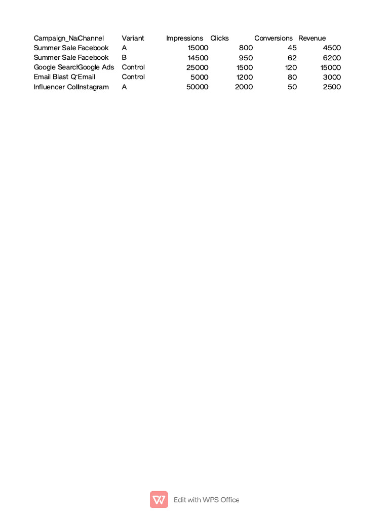 Sample Data | PDF