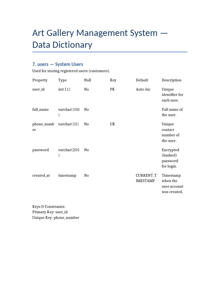 User Data Dictionary | PDF
