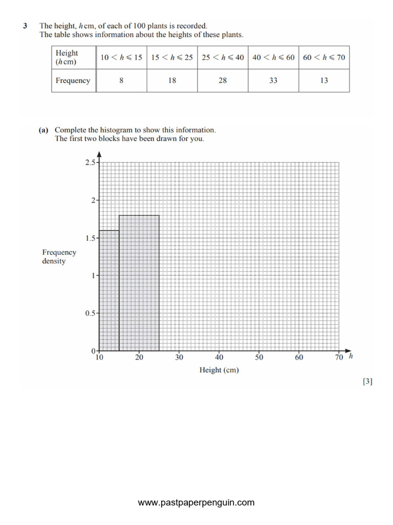 Histograms-S25 | PDF