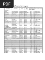 Download Ringkasan Jadual Tanam Sayuran by mydinamik SN102410712 doc pdf
