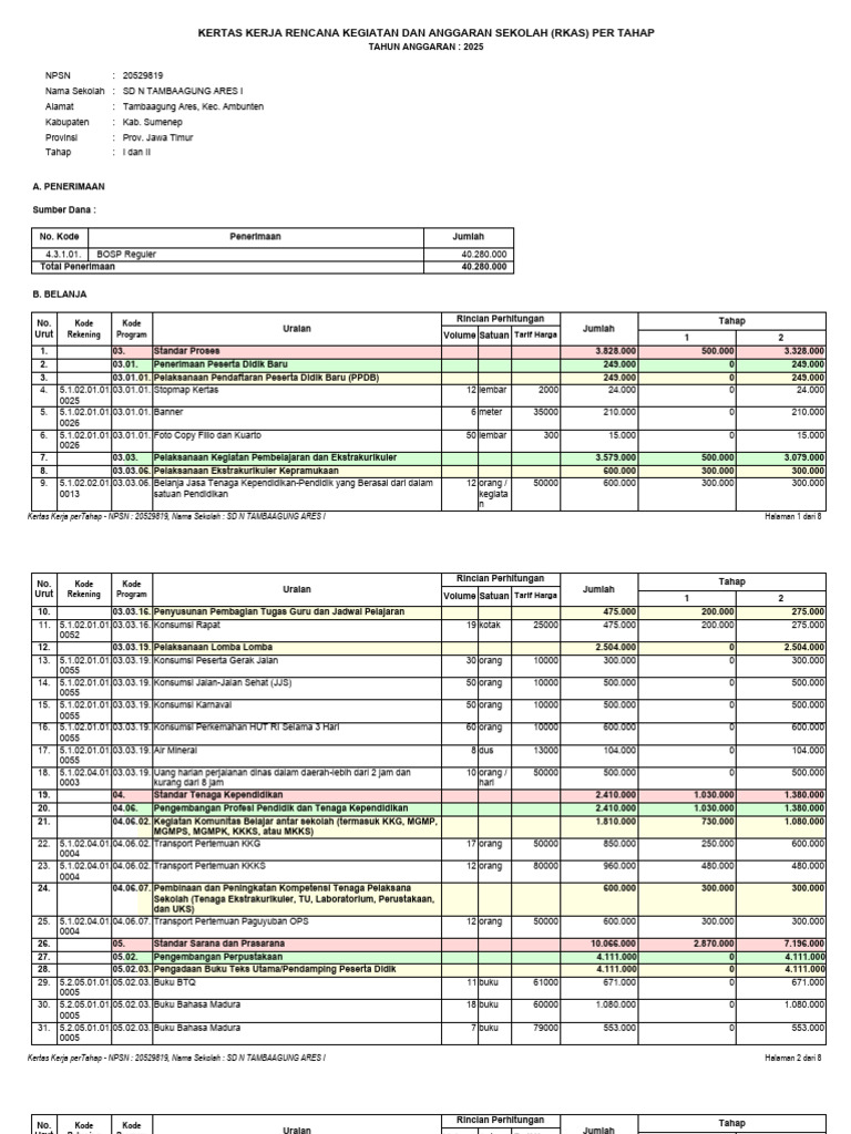 RKAS TAHAPAN 2025 | PDF