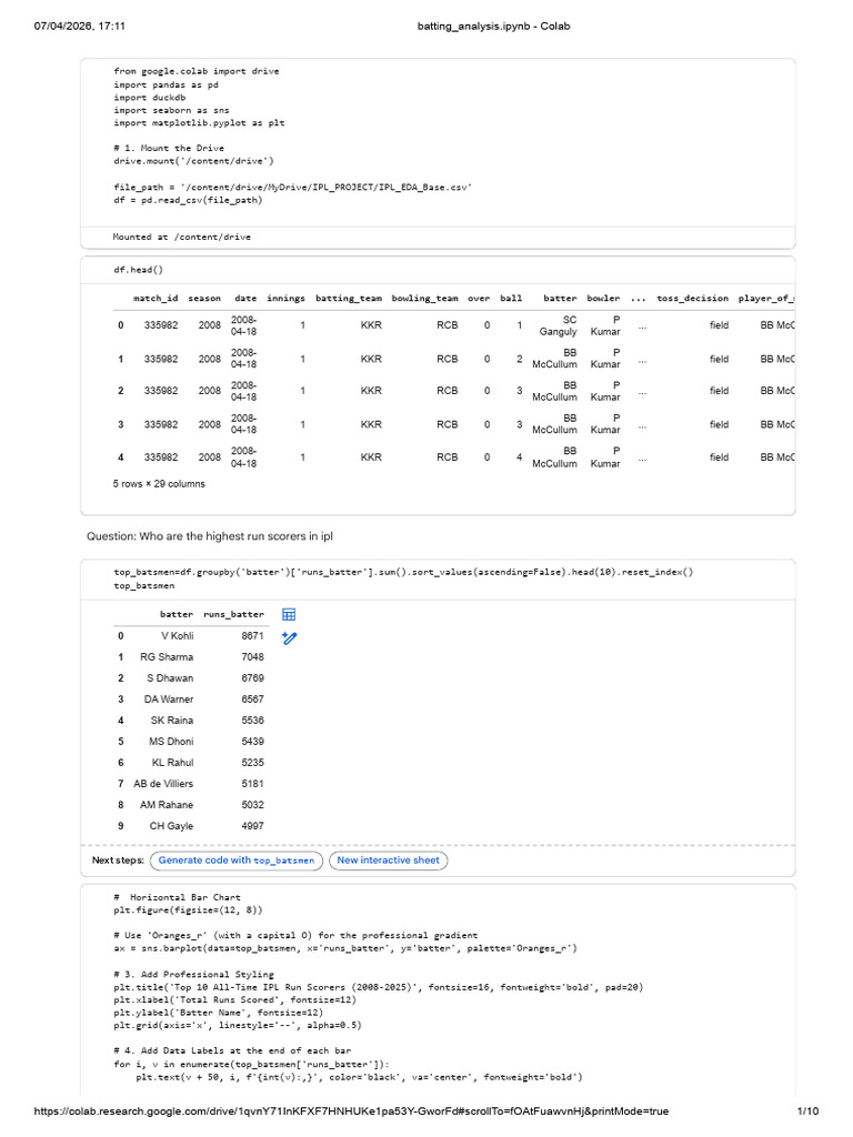 batting_analysisFINAL.ipynb - Colab | PDF | Ball And Bat Games | Cricket
