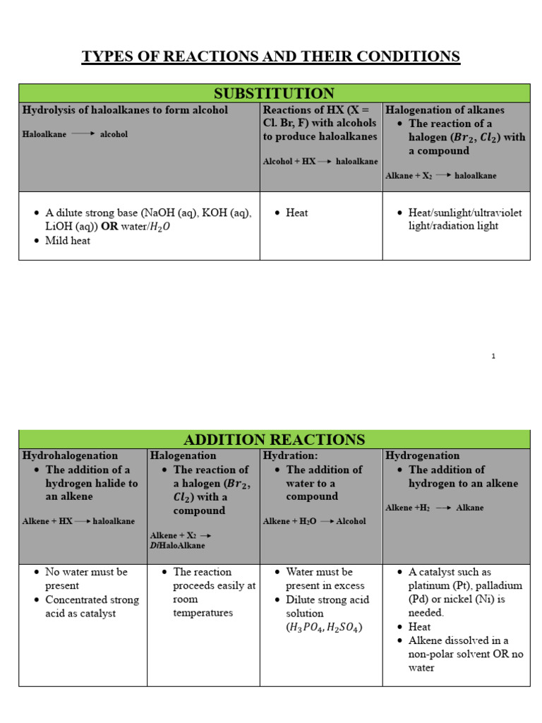 TYPES OF REACTIONS AND THEIR CONDITIONS | PDF | Alkene | Chemical Elements