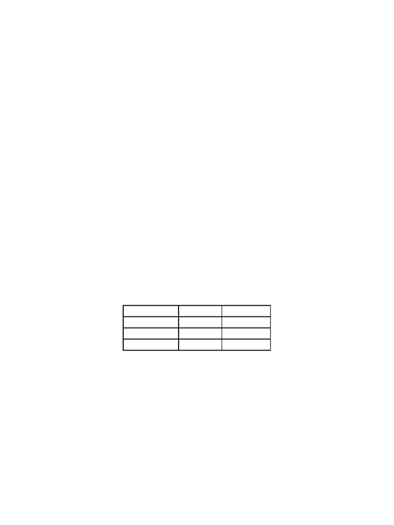 O Level Indicators Worksheet | PDF