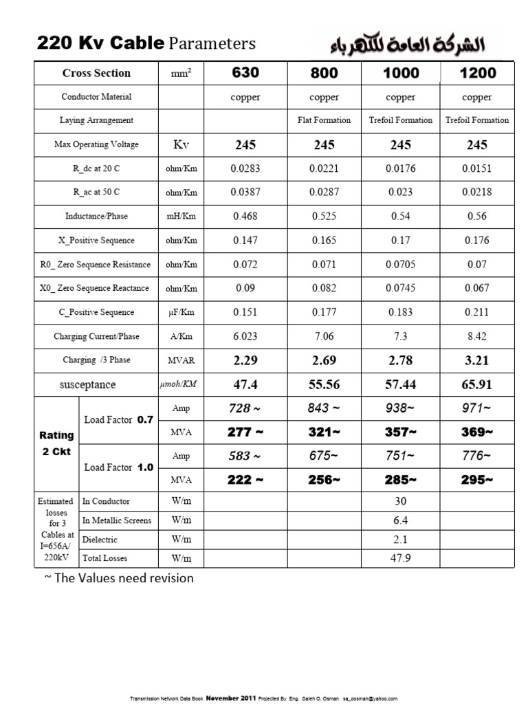 Cable | PDF | Electric Power Transmission | Electrical Engineering