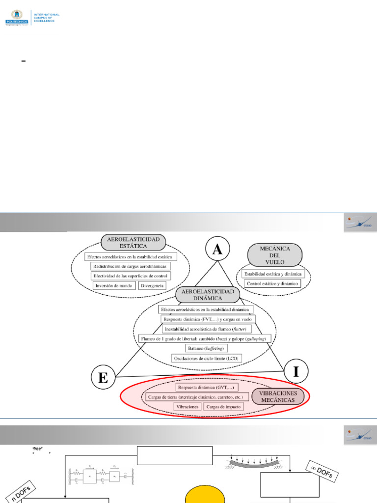 02 Introduction to Structural Dynamics | PDF | Elasticidad (Física ...