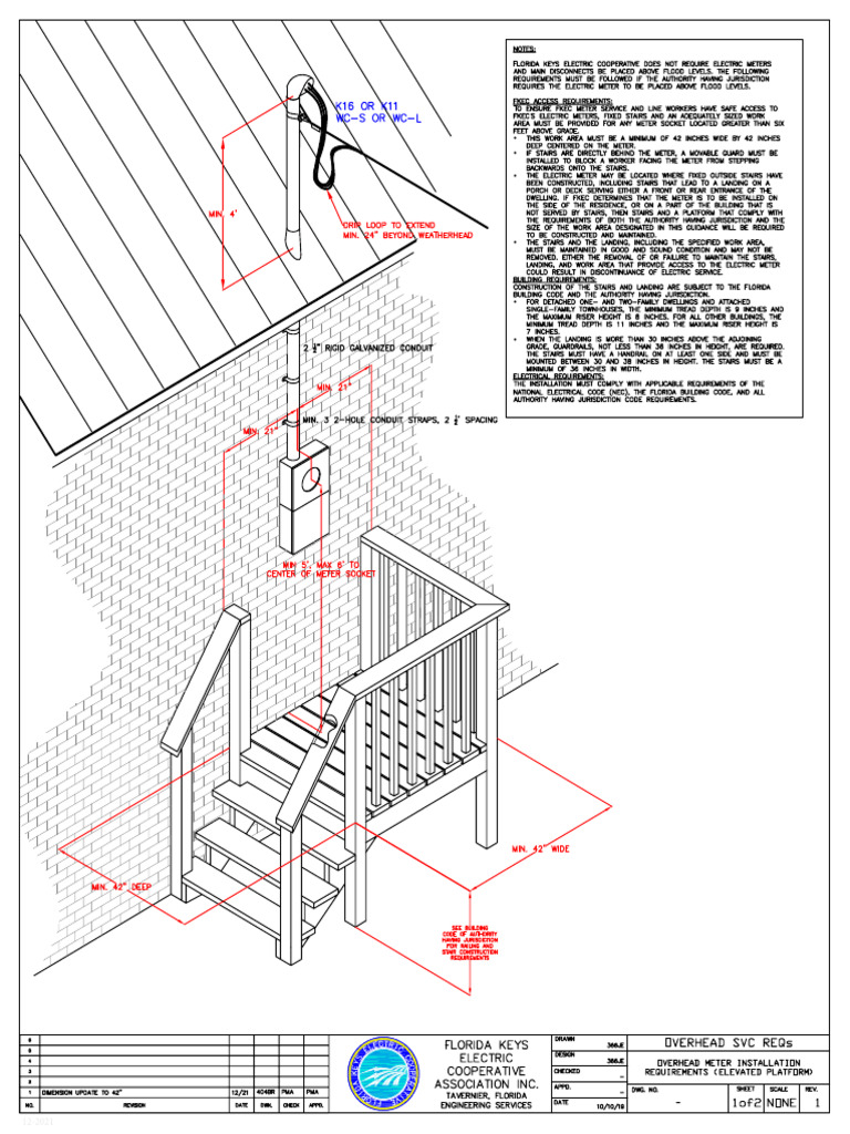 FKEC Elevated Meter Platform 122021 | PDF