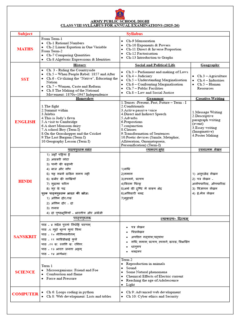 Class 8 Annual Exam Compiled Syllabus | PDF | Linguistics