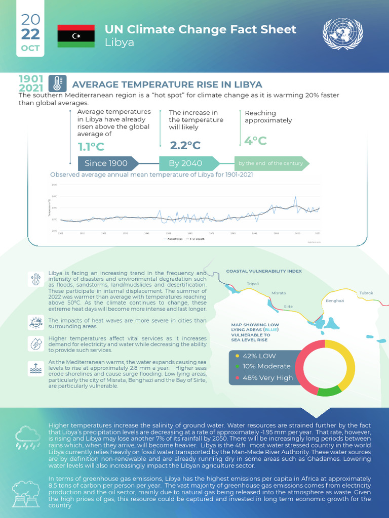 UN Climate Change Factsheet Libya | PDF | Climate Change | Climate ...