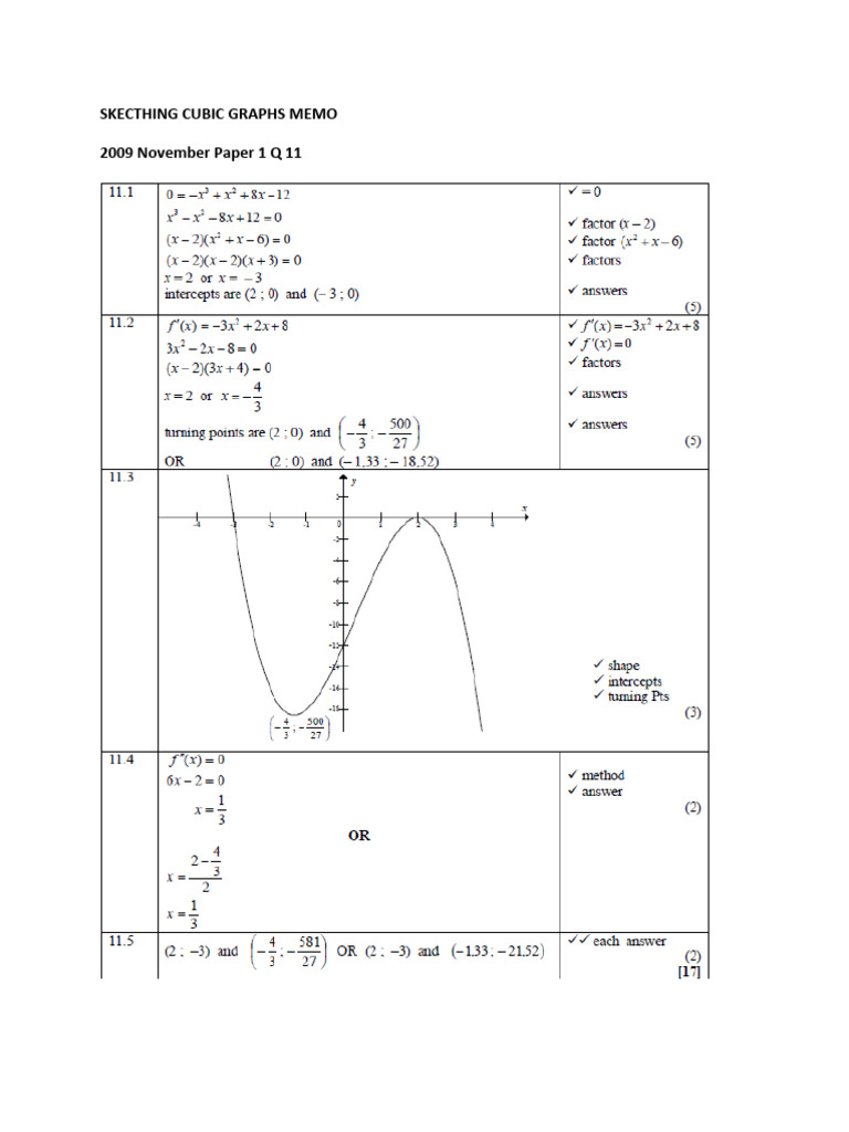 Topic 16-Sketching of cubic graphs memo | PDF