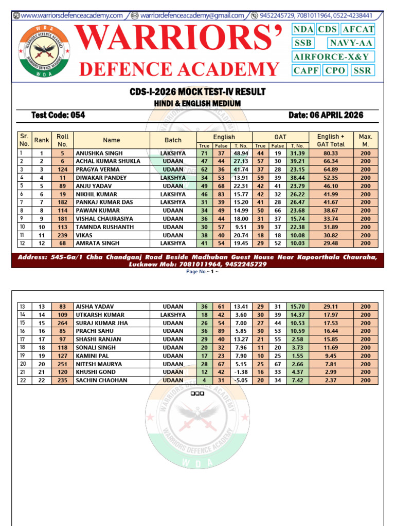 Cds Mock Test-4 Result (06 April 2026) | PDF