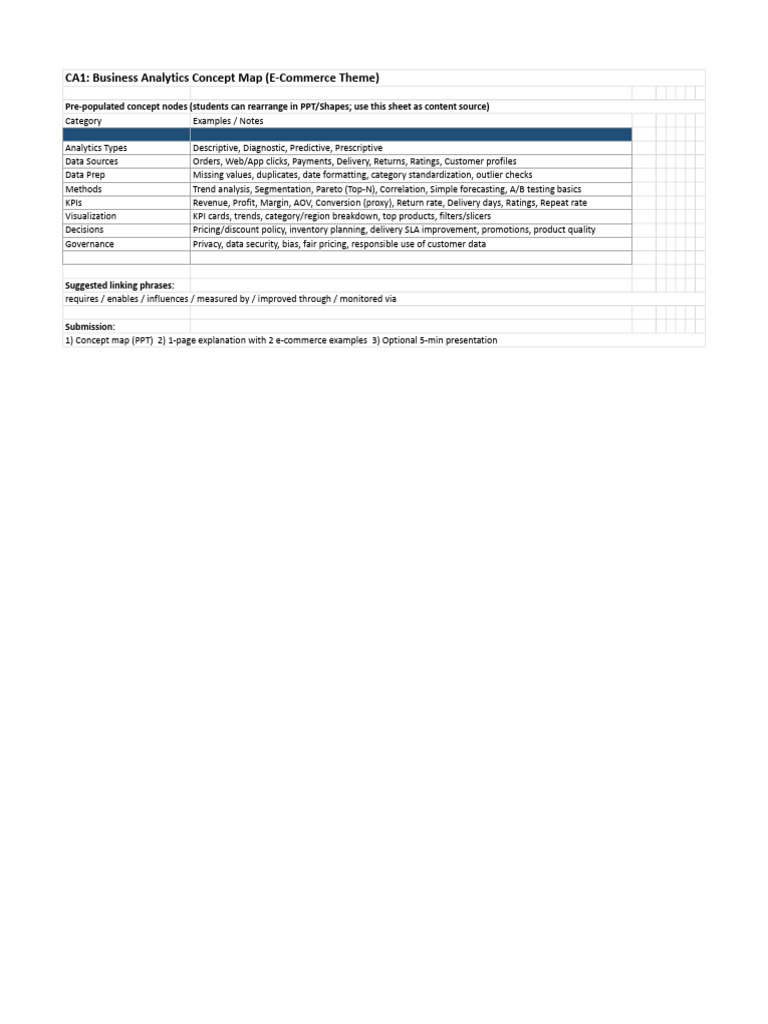 IBA Assignment _260304_133432 | PDF | Performance Indicator | Interest