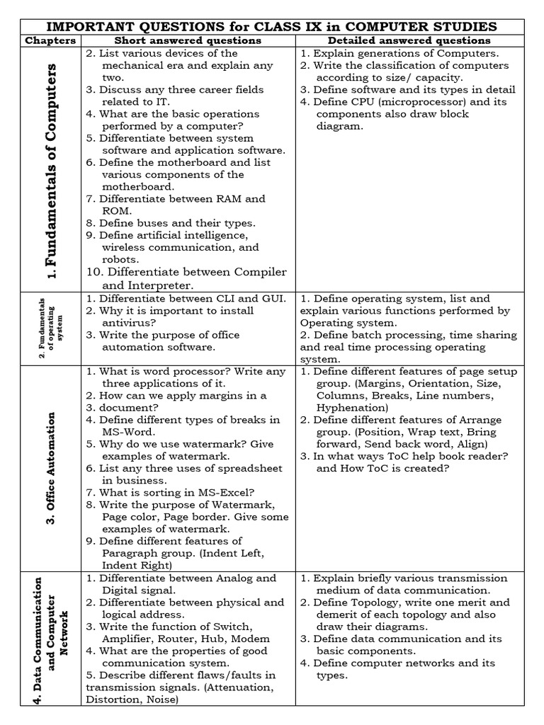 Important Class IX | PDF | Databases | Computer Network