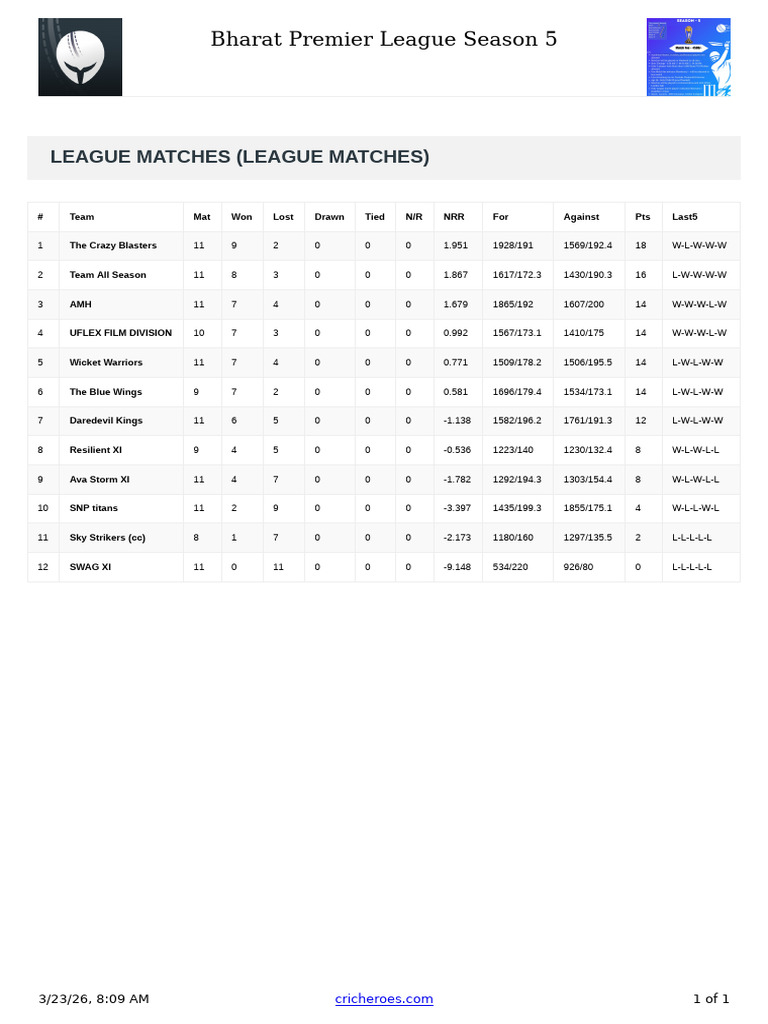 Points Table | PDF