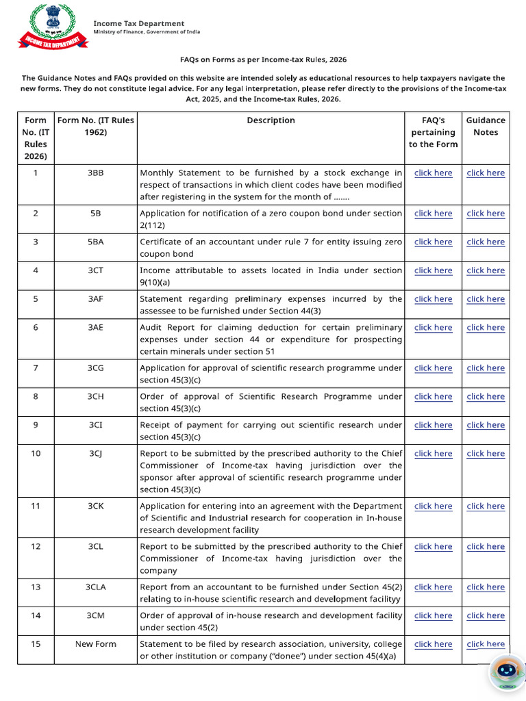 New It Rules 2026 Forms-1 | PDF