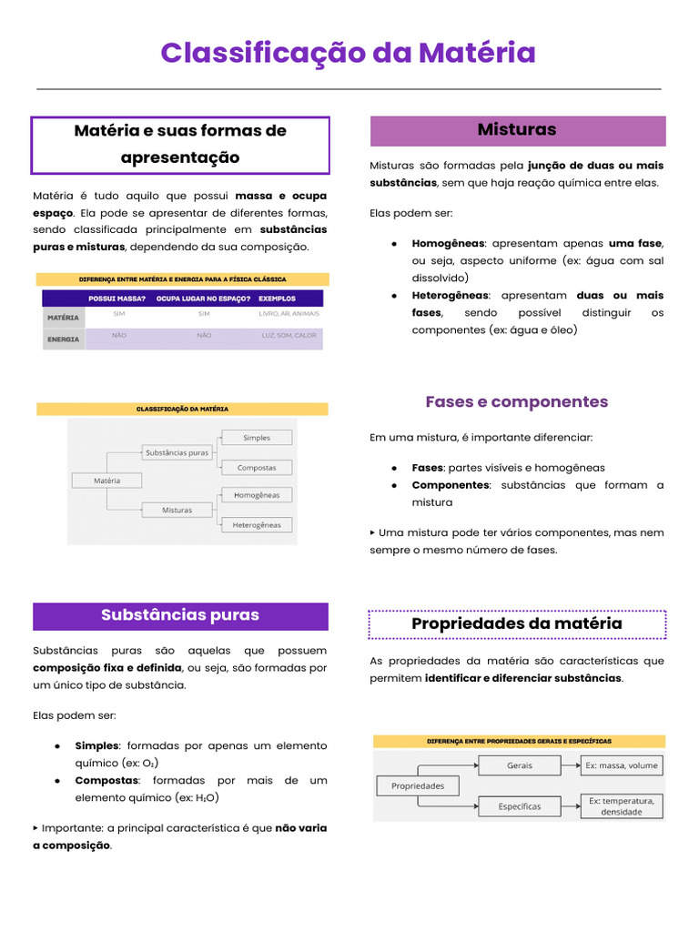 Química - Unidade 1 | PDF | Mistura | Ponto de fusão