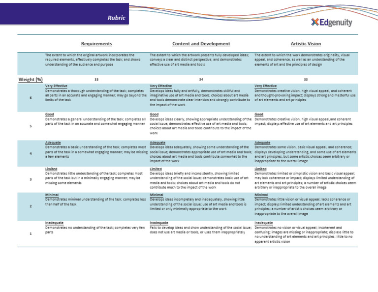 Project Taking Shape Rubric | PDF | Cognition