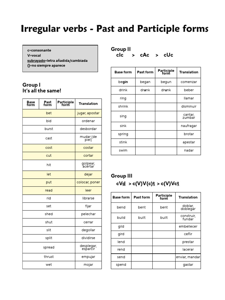 Irregular Verbs - Past and Participle Forms | PDF