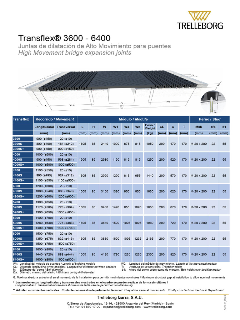 Trans Flex 36006400 | PDF