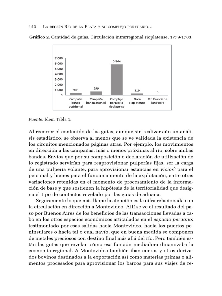 Jumar parte 2 | PDF | Buenos Aires | España