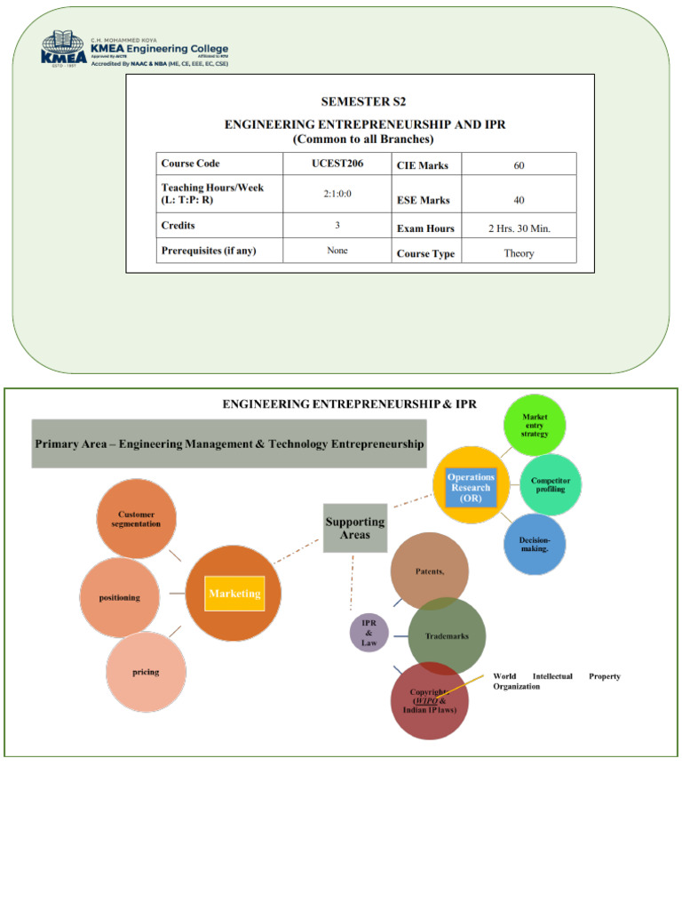 EE&IPR MODULE 3 | PDF