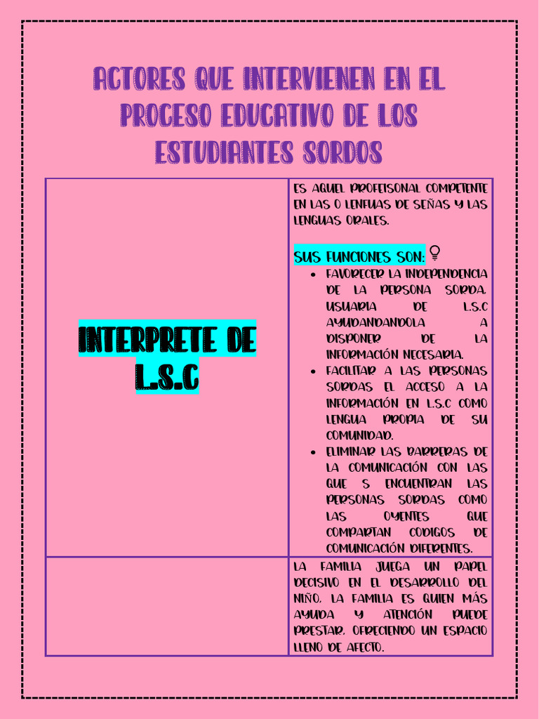 ACTORES QUE INTERVIENEN EN EL PROCESO EDUCATIVO DE LOS ESTUDIANTES ...