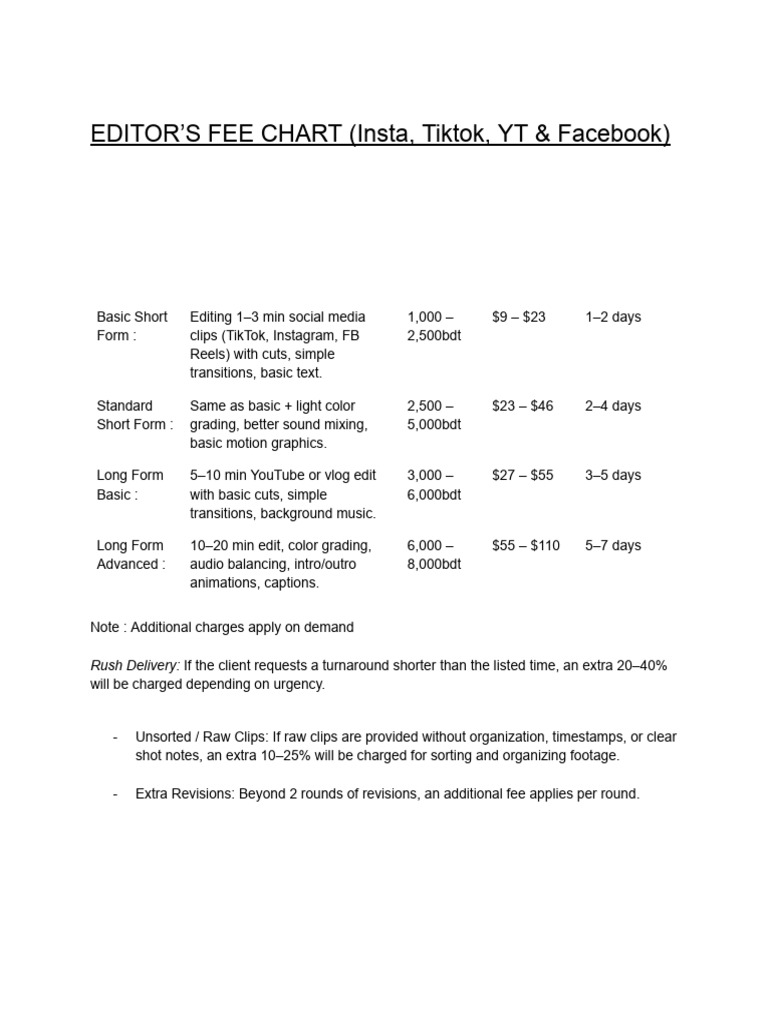 Editor’s Fee Chart (Insta, Tiktok, Yt & Facebook) | PDF