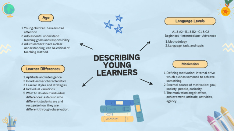 Describing Learners | PDF