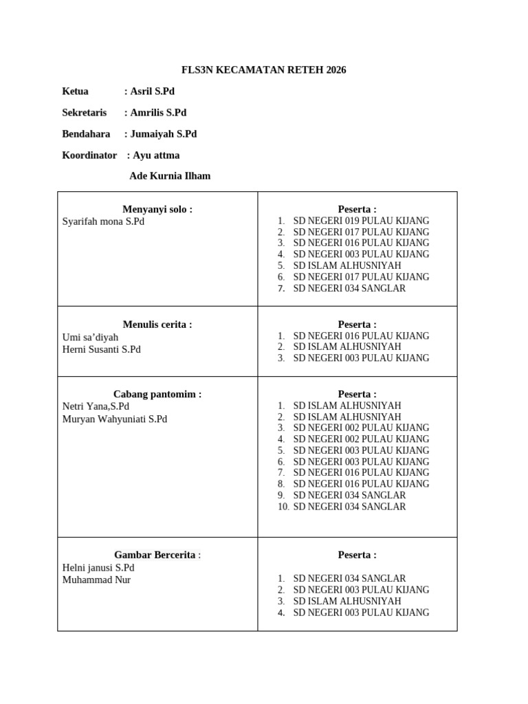 Fls3n Kecamatan Reteh 2026 | PDF