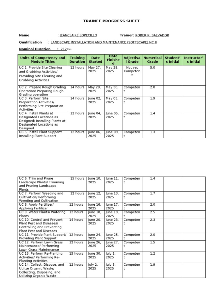 Trainee Progress Sheet | PDF