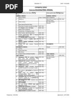 Tanker Checklist-Incoming Filled