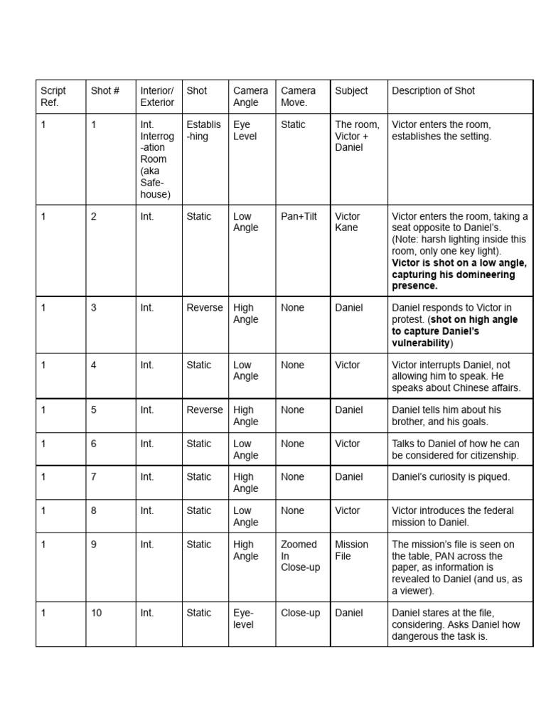_Welcome to America_ Shot List | PDF