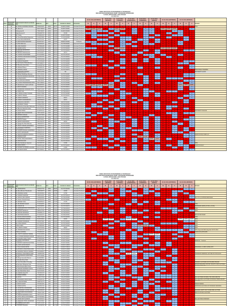 2.Mid Sem Jr Supervision Chart-sem 02 4 d2d and Mtech | PDF
