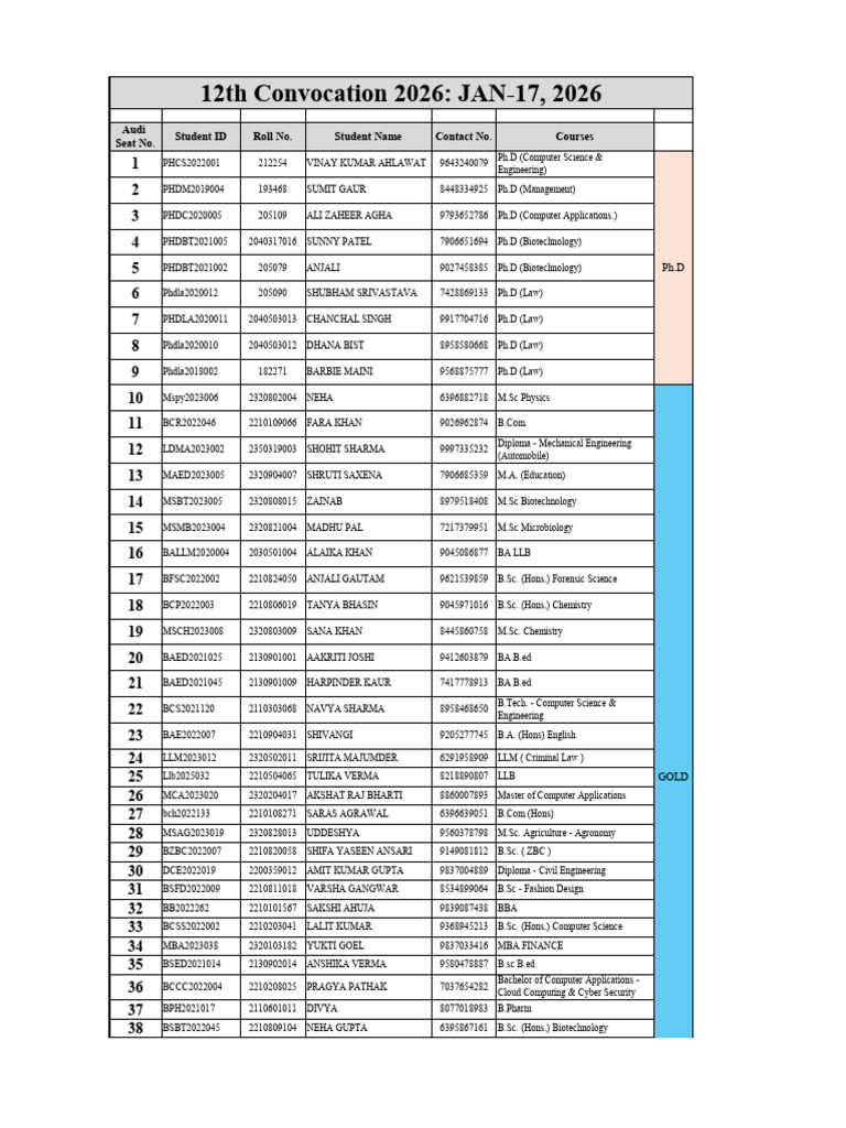 Convocation Final List | PDF | Qualifications | Academic Degree