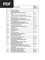 Codul de Clasificare Mijloace Fixe