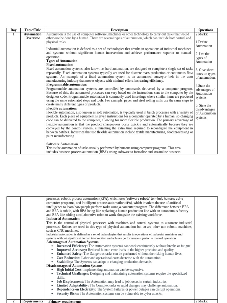 Ias 4 Column Note Unit 1 | PDF | Programmable Logic Controller | Automation