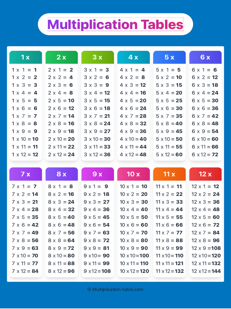 Colorful Multiplication Tables | PDF
