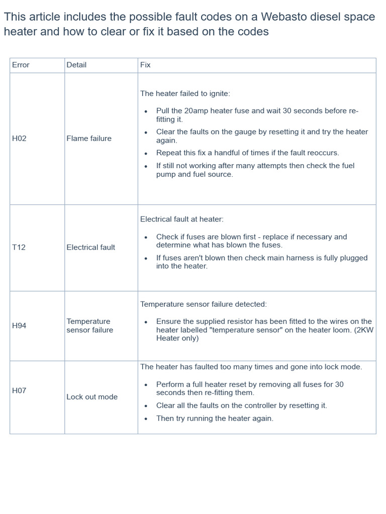 Webasto Diesel Heater Fault Codes | PDF