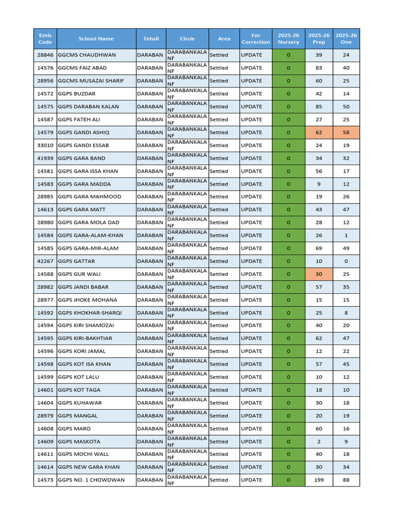 Enrollment Data Updation List | PDF