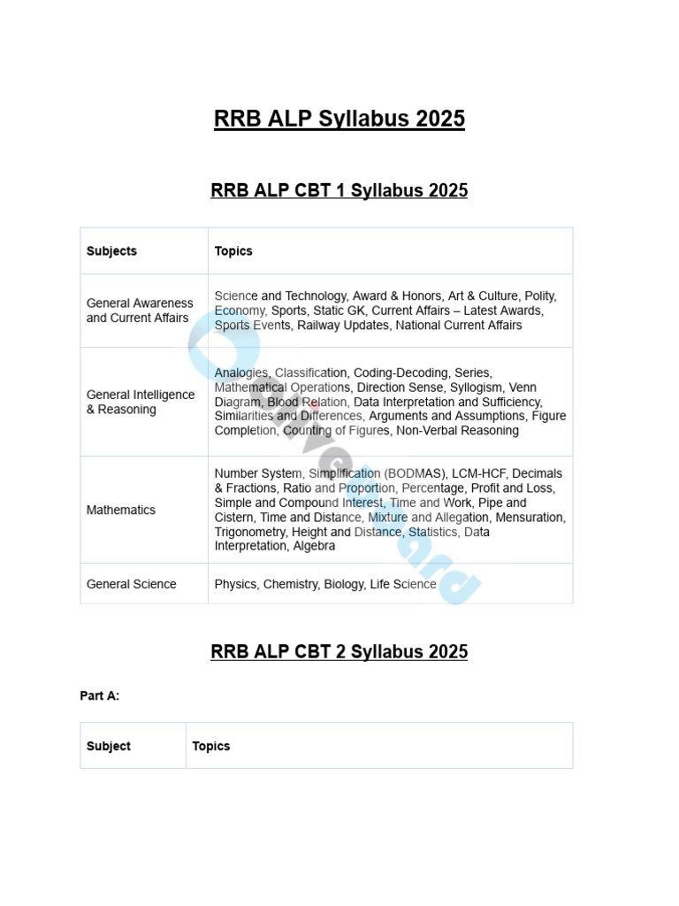 Rrb Alp Syllabus PDF (1) | PDF