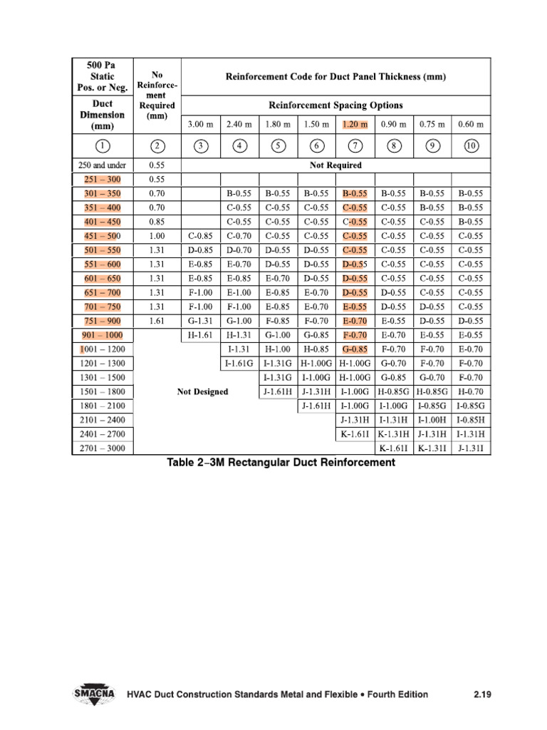 Smacna Standard | PDF