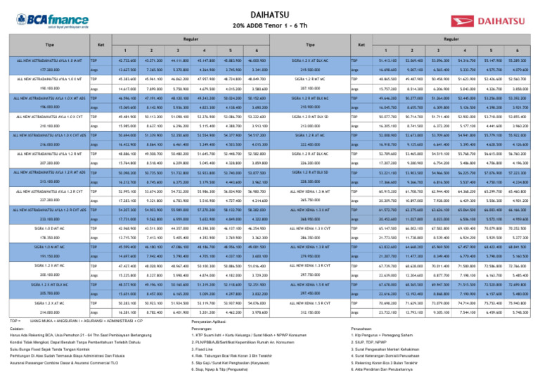 Daihatsu 20% Addb-2 | PDF
